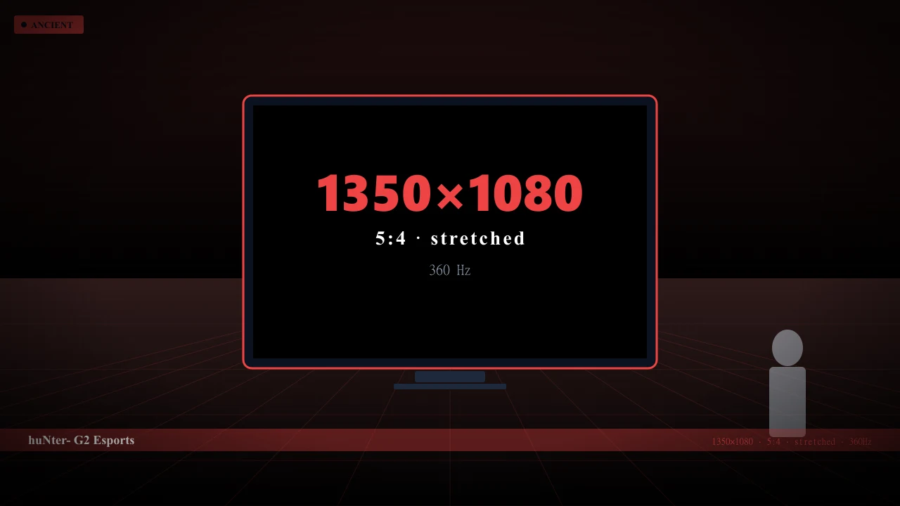Видеонастройки huNter- в CS2 — 1350x1080 5:4 stretched