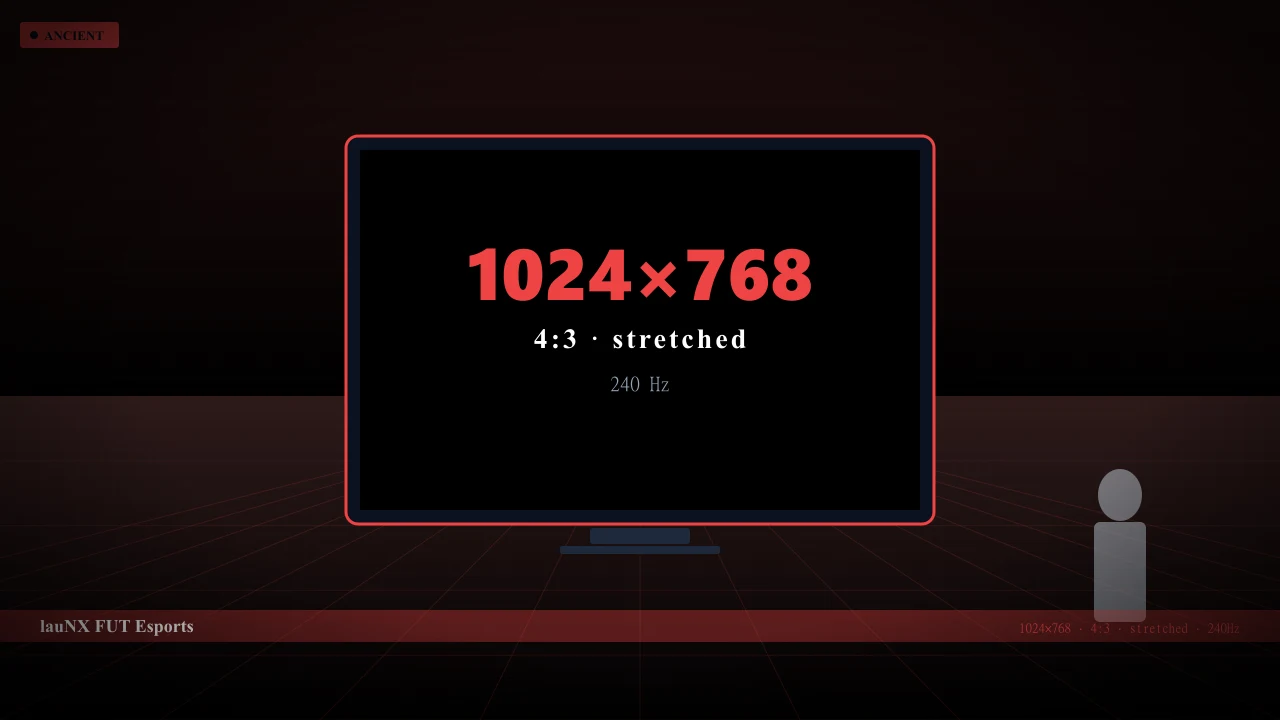 Видеонастройки lauNX в CS2 — 1024x768 4:3 stretched